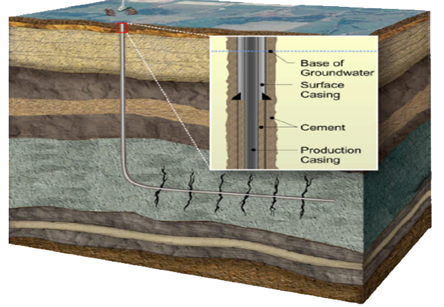 Fracking water treatment